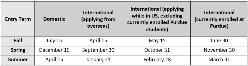 Graduate Admission Deadlines