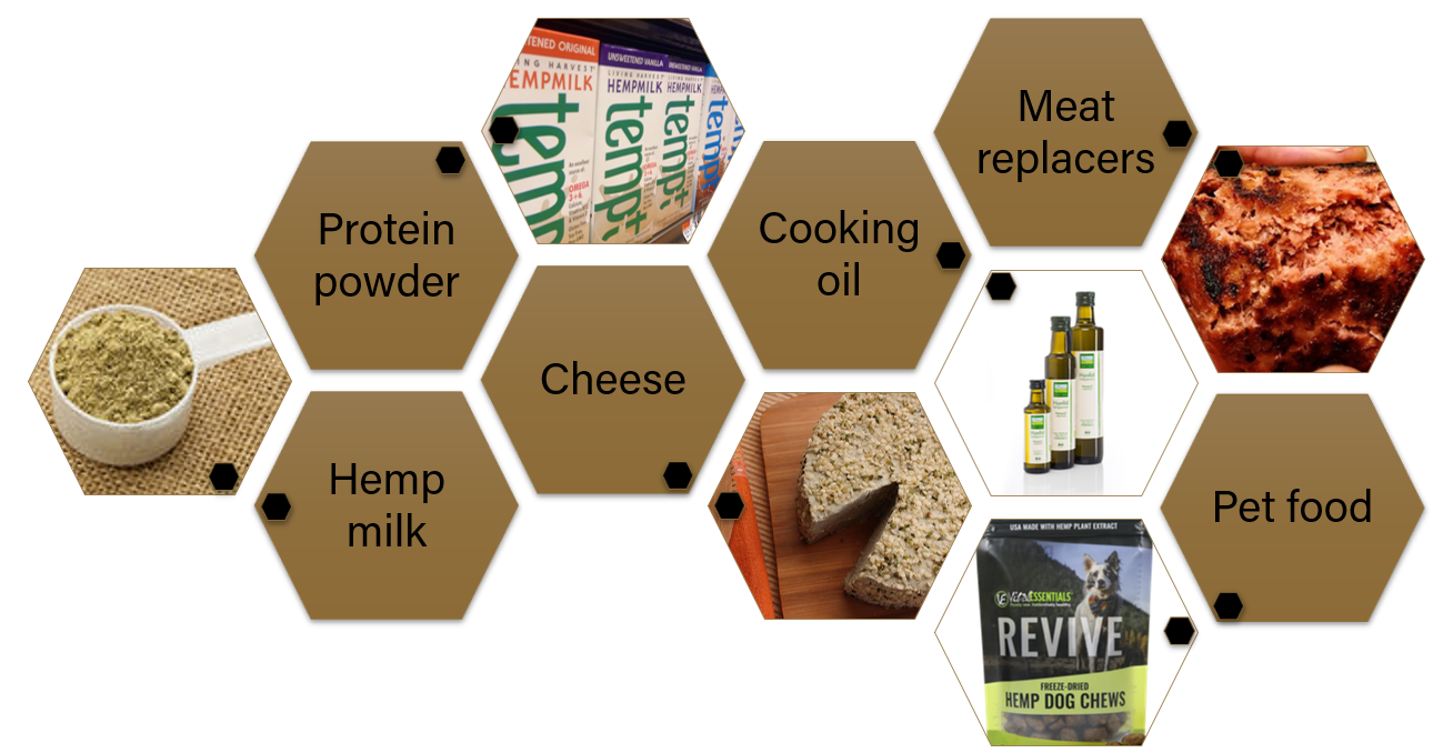 Hemp Products in the Food Industry