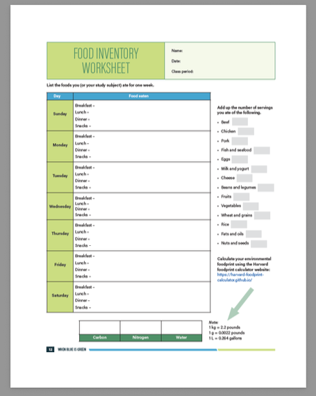 food inventory worksheet