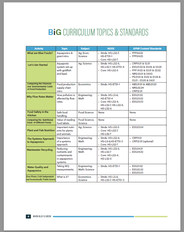 BiG Curriculum Topics and Standards 