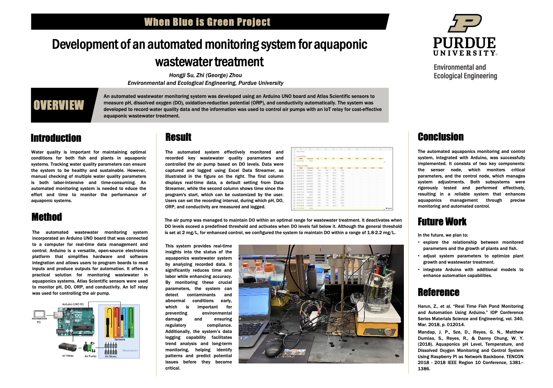 poster about Development of an automated monitoring system for aquaponic wastewater treatment