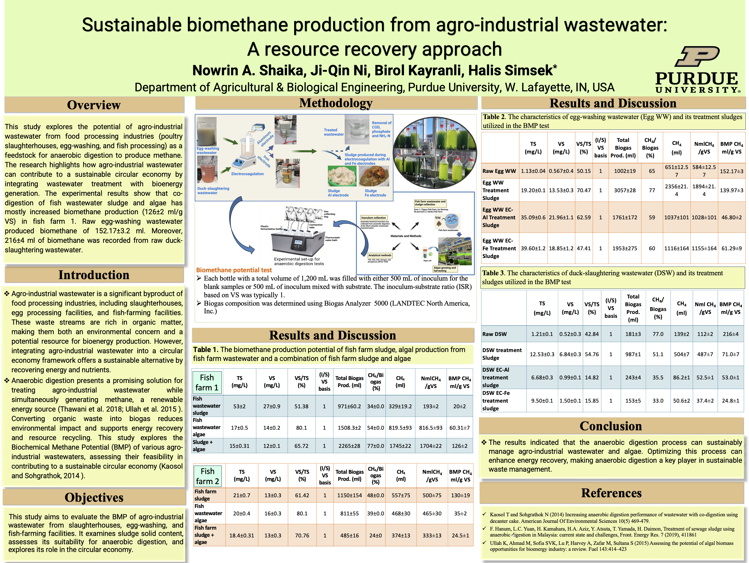 poster about Sustainable biomethane production from agro-industrial wastewater: A resource recovery approach