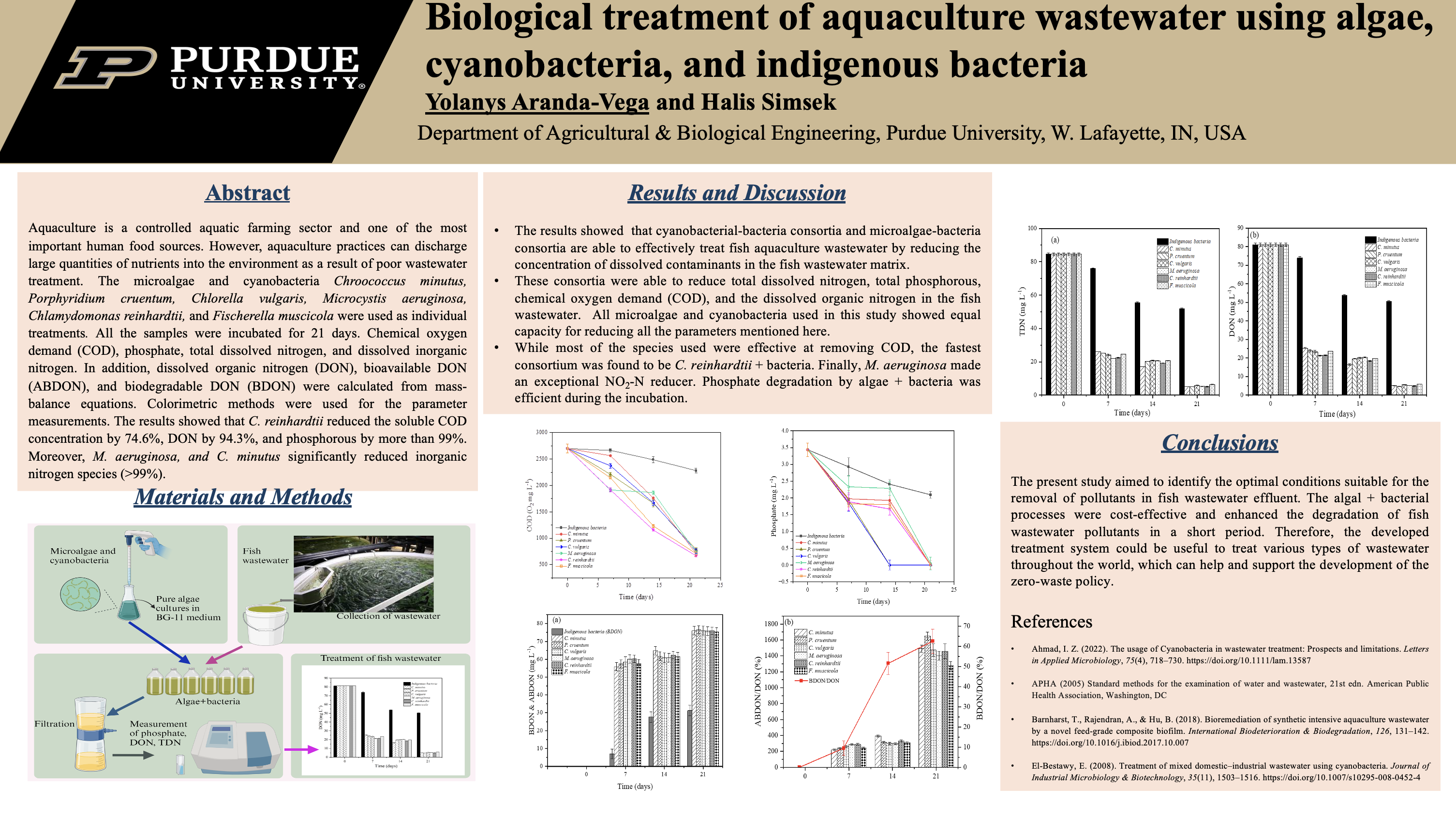 poster about Biological treatment of aquaculture wastewater using algae, cyanobacteria, and indigenous bacteria