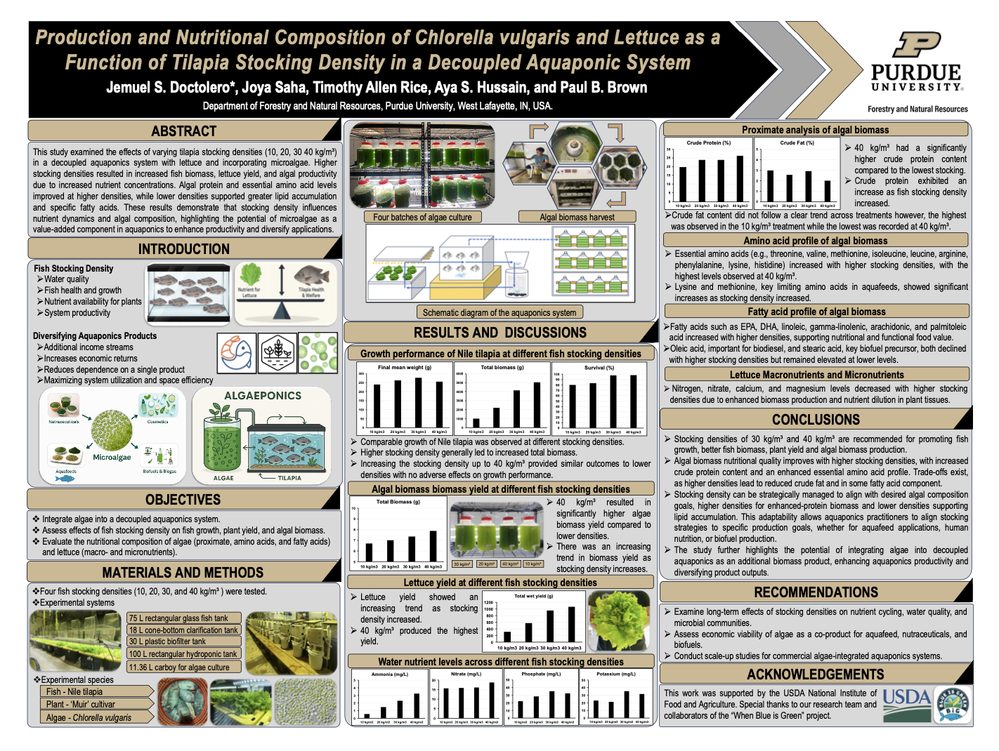 Production and Nutritional Composition of Chlorella vulgaris and Lettuce as a Function of Tilapia Stocking Density in a Decoupled Aquaponic System