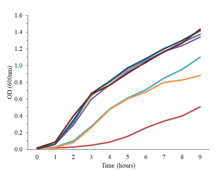 growth_curve_mock1.png