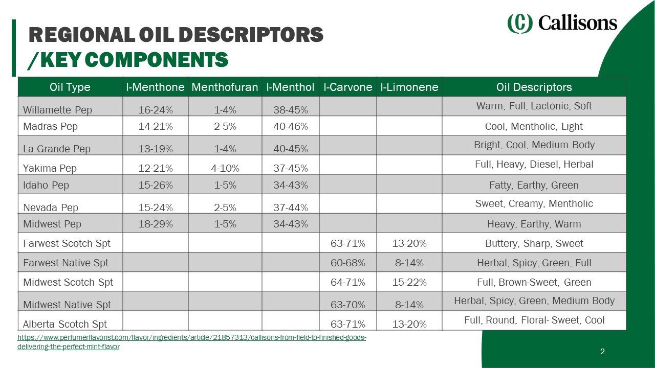 Callisons Regional Oil Descriptors/Key Components Graphic