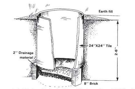Diagram of underground tile storage with drainage material at the bottom, surrounded by soil, showing depth and brick base.