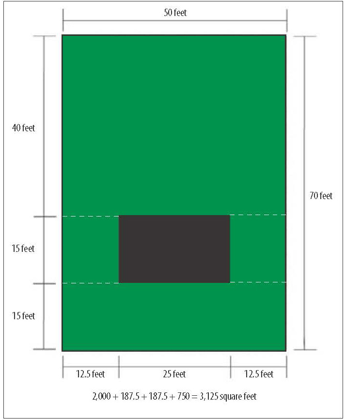 Diagram showing yard dimensions and calculation of total lawn area in square feet