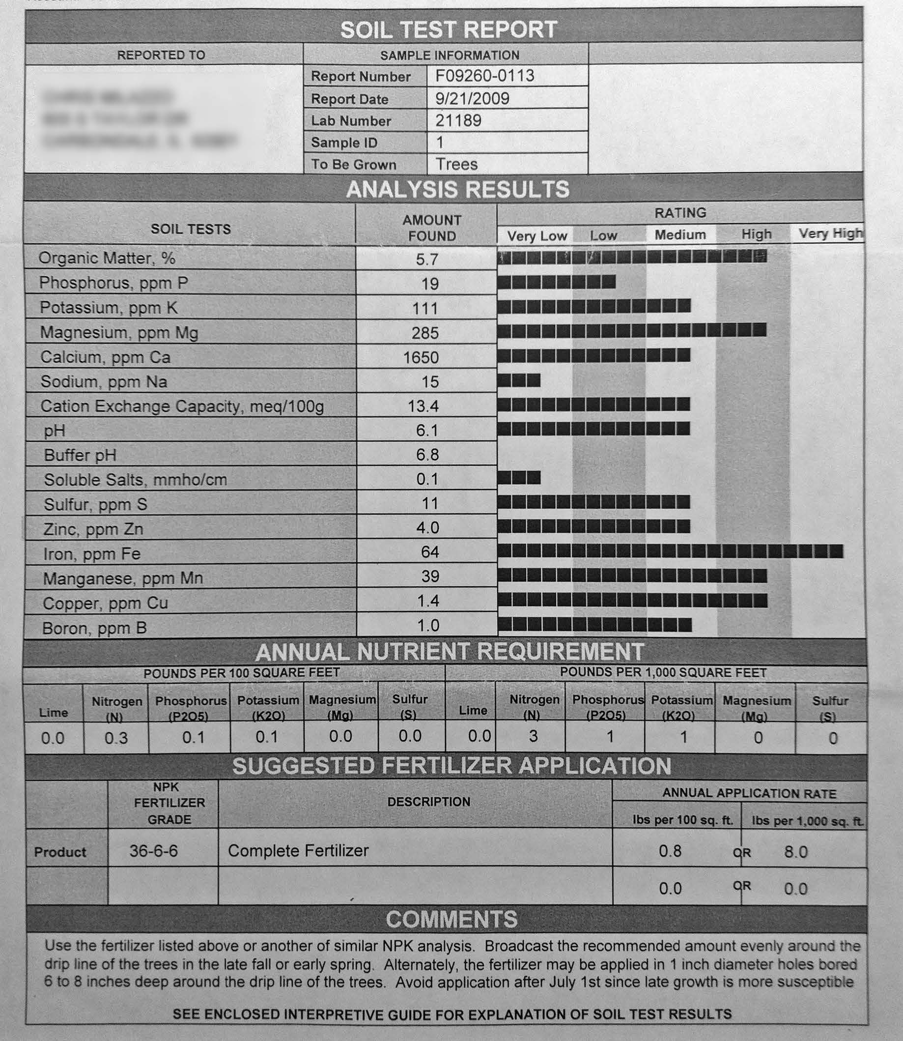 Soil test report with sample information and analysis results showing nutrient levels (organic matter, phosphorus, potassium, magnesium, calcium, sodium, pH, and micronutrients) with bar ratings and a recommended fertilizer of 36-6-6.