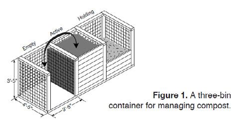 Black and white diagram of a three-bin container for managing compost.