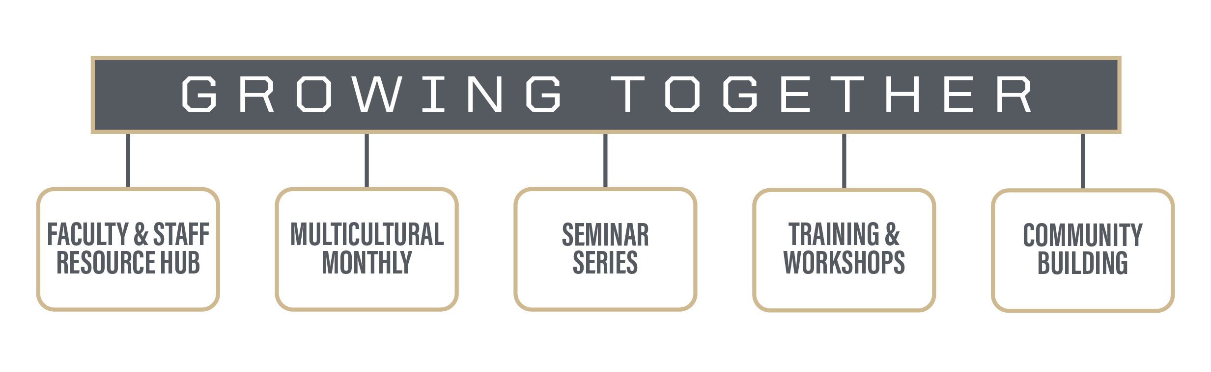 growing together initiatives