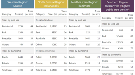 uTREE table