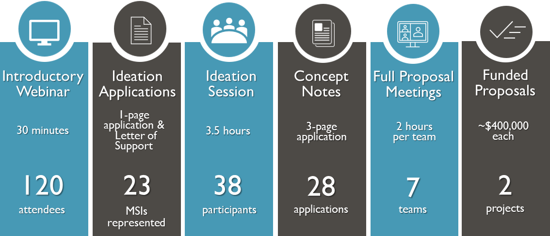 Resource Graphic