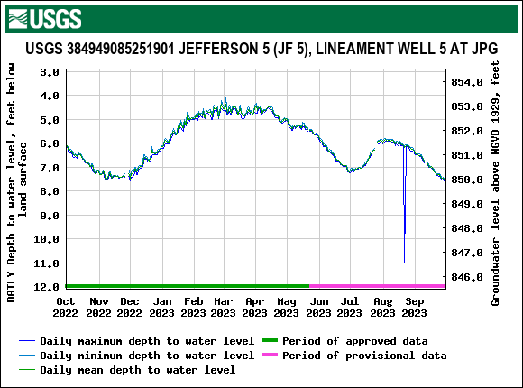 Jefferson County Groundwater Snapshot
