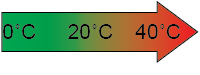 Temperature Range