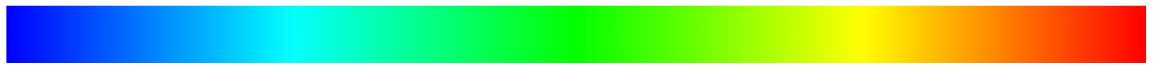 rainbow color scale