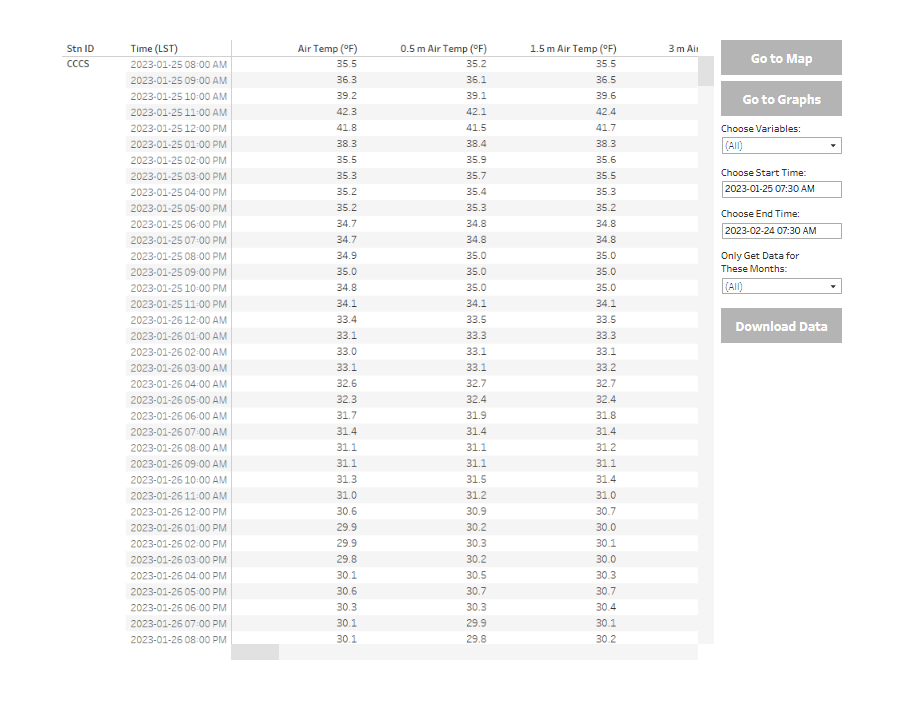 datatable