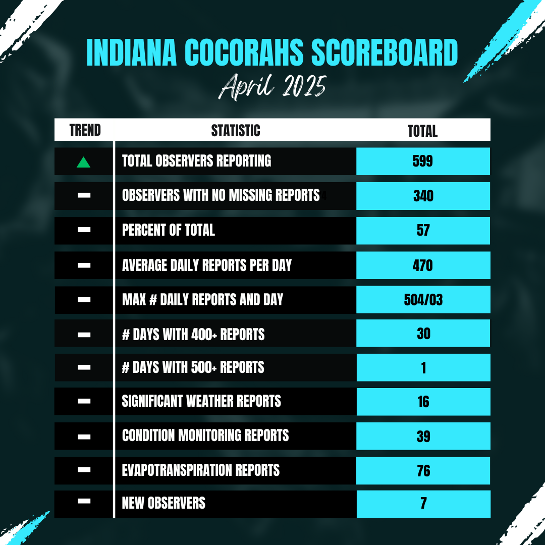 April2024_CoCoScoreboard