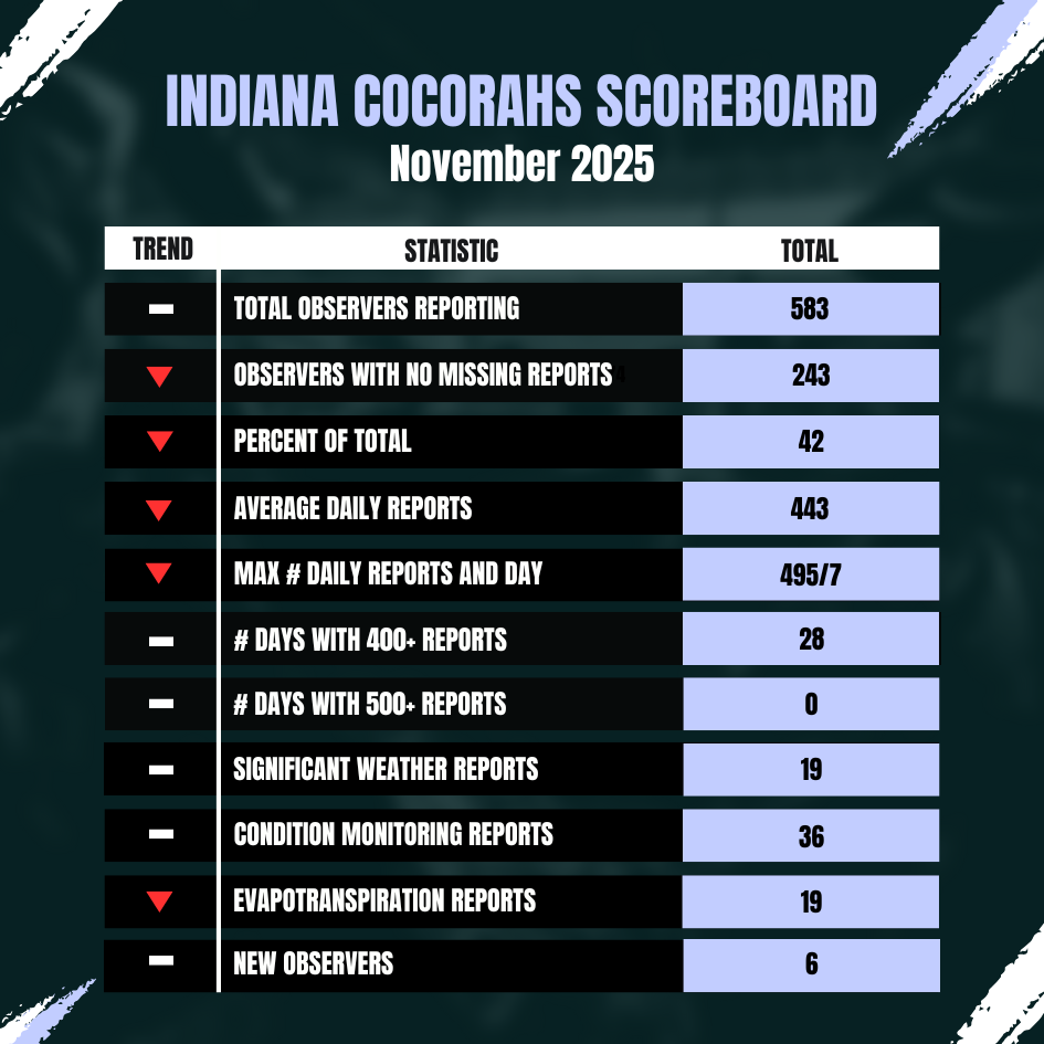 nov2025_scoreboard