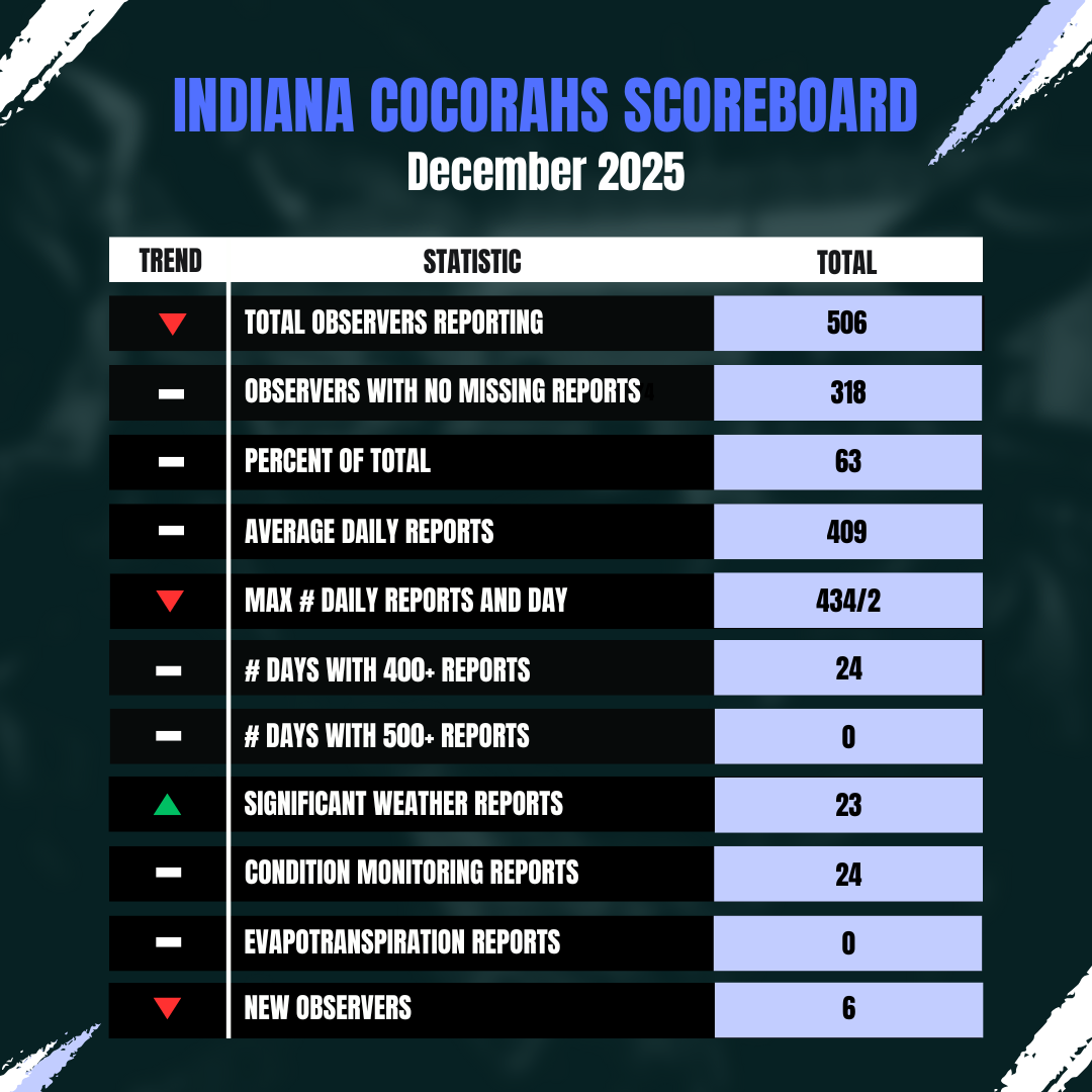 dec_2025_scoreboard