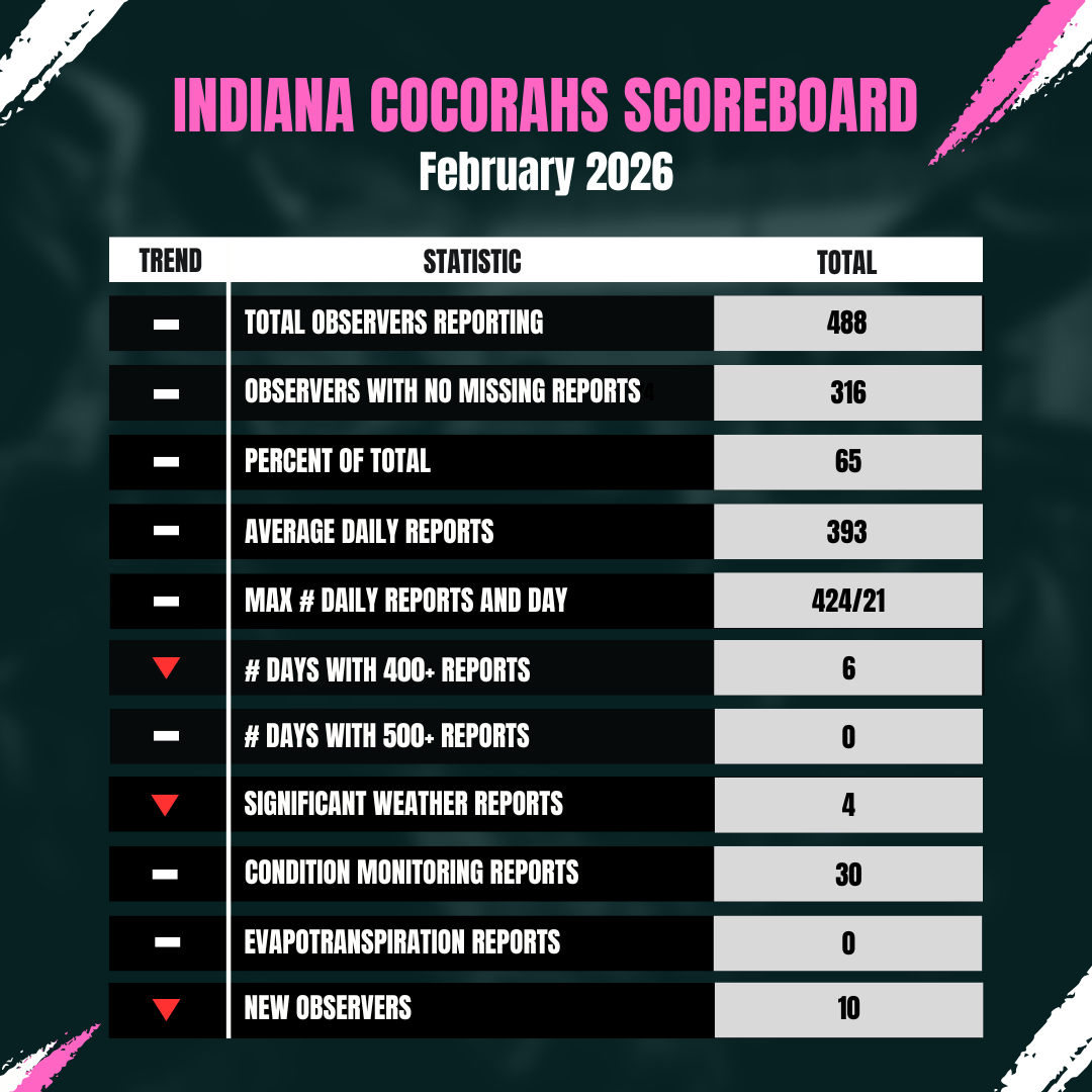 February 2026 CoCoRaHS Scoreboard
