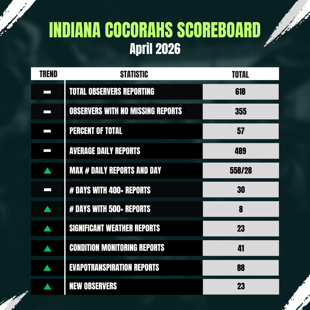 April2026_CoCoScoreboard