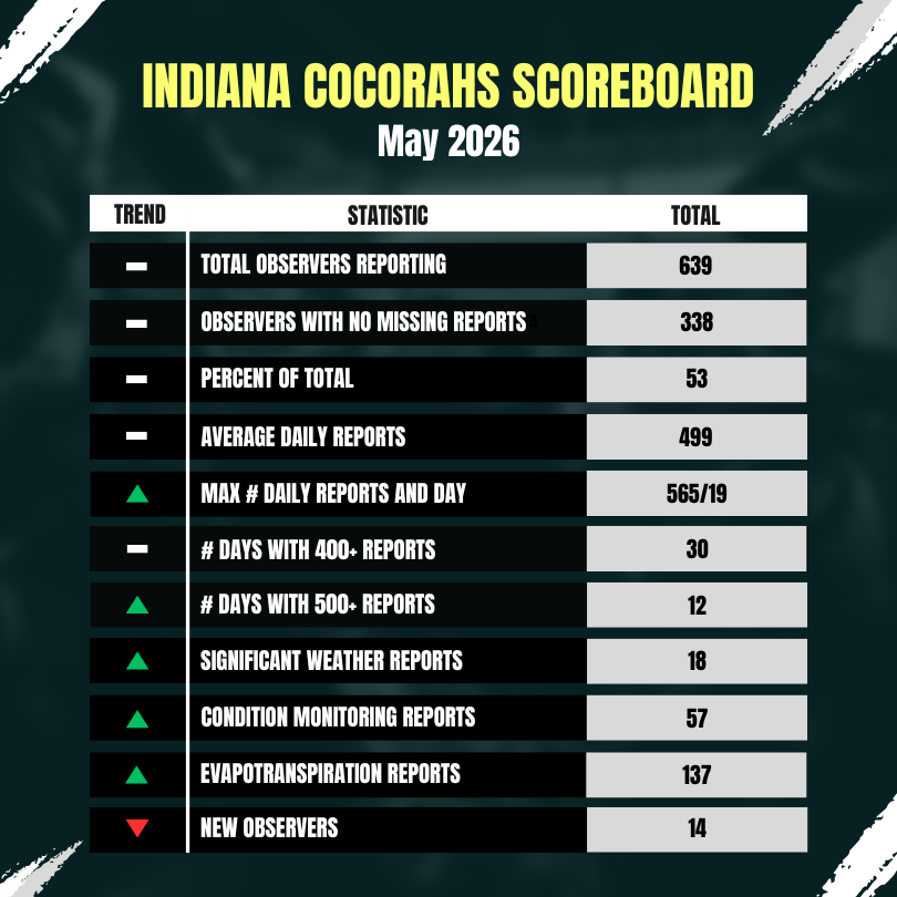 May 2026 CoCoRaHS Scoreboard