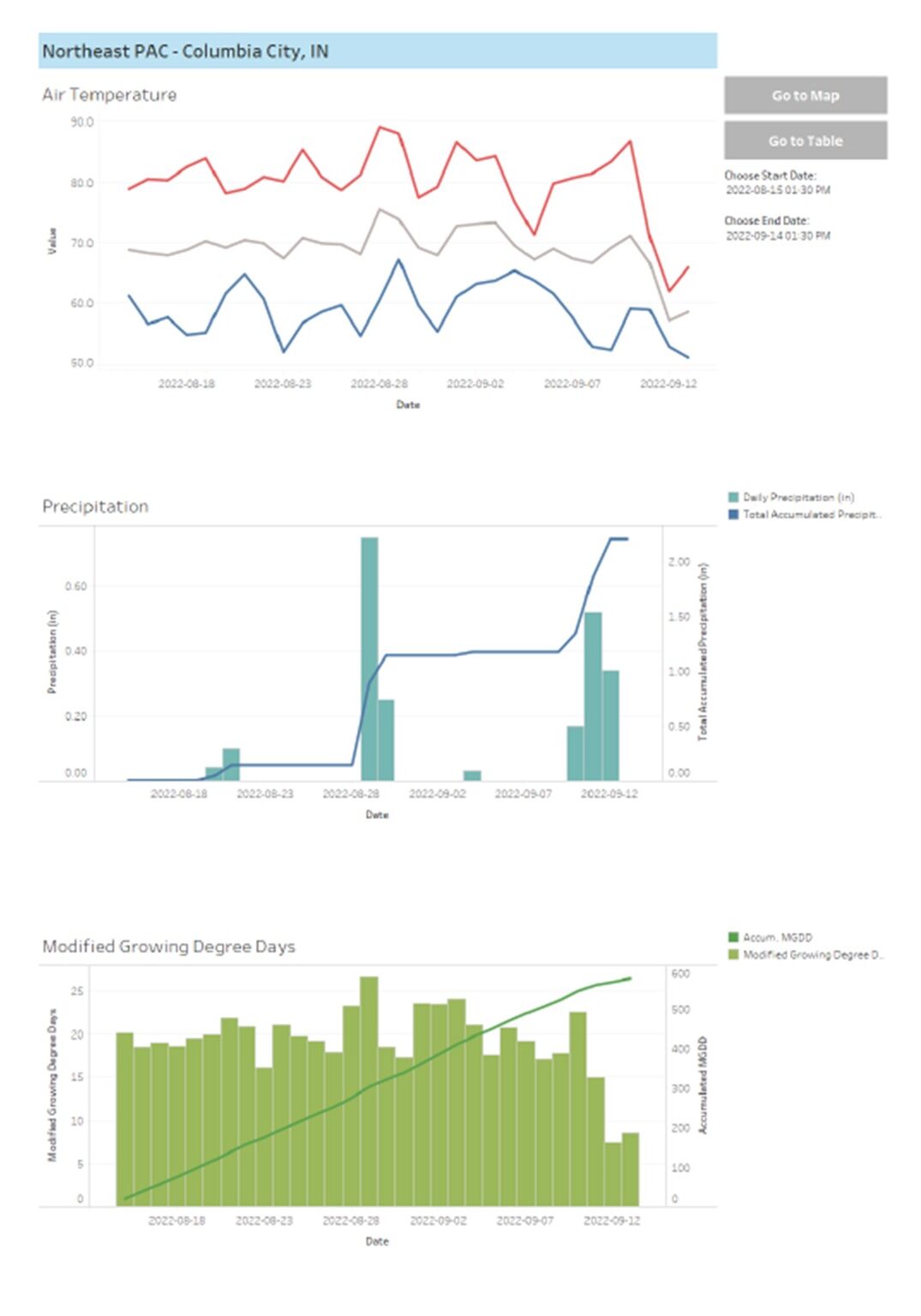 datahub