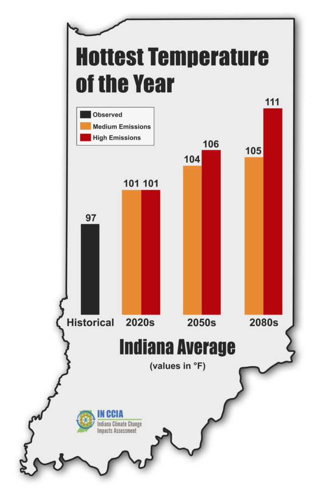 Indiana’s Past & Future Climate A Report from the Indiana Climate
