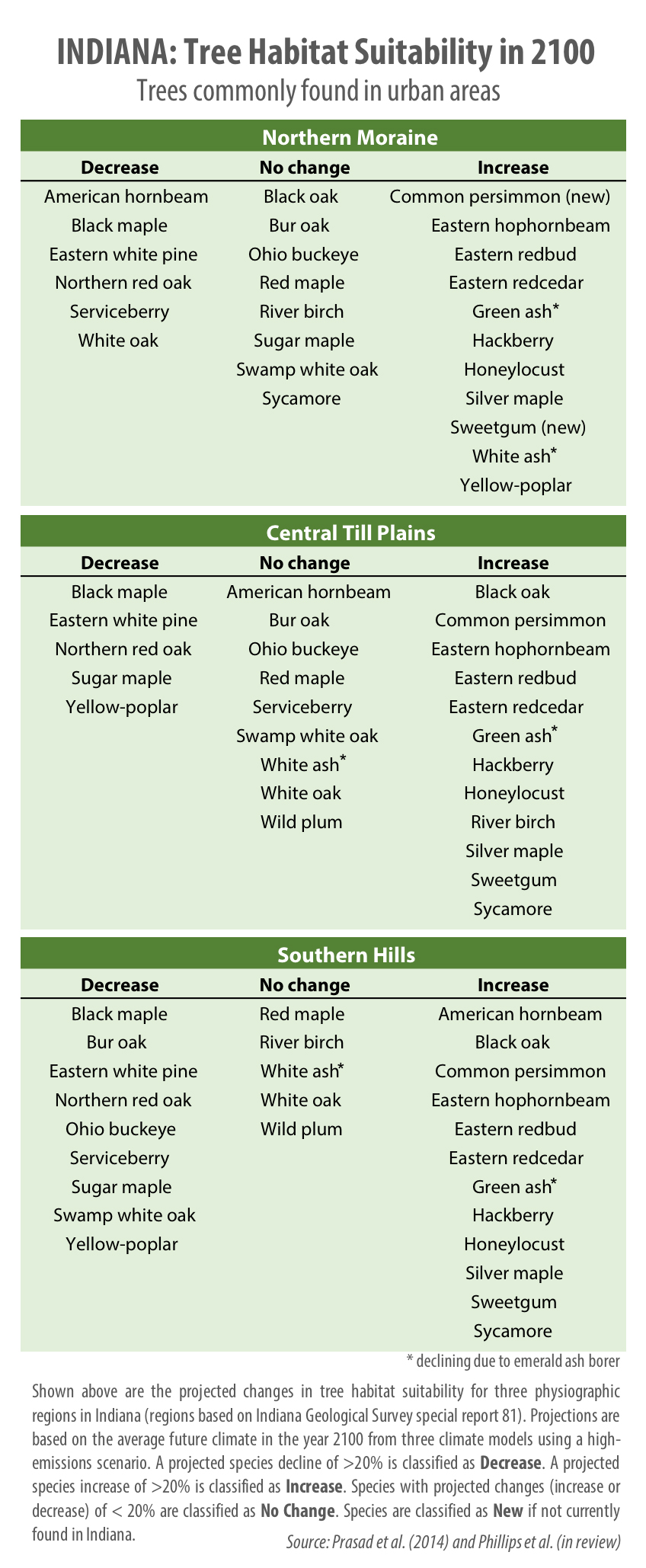 Urban_page6_Tree_Habitat_Sustainability