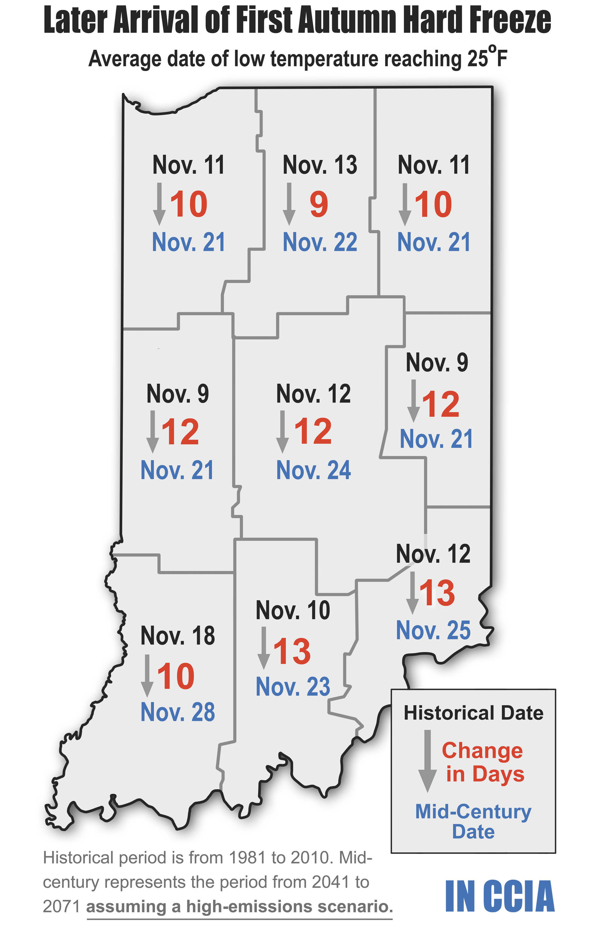 Above: Average date when the first hard freeze of autumn, defined as temperatures at or below 25°F, occurs for the historical period (1981 to 2010) and mid-century projections (2041 to 2070) based on a high-emissions scenario. Air temperatures at or below 25°F trigger the onset of winter dormancy in some fruit trees and vines. These results suggest that winter dormancy will start about nine to 13 days later by mid-century. Results for medium-emissions scenario are available. Source: Bowling et al. (in review).