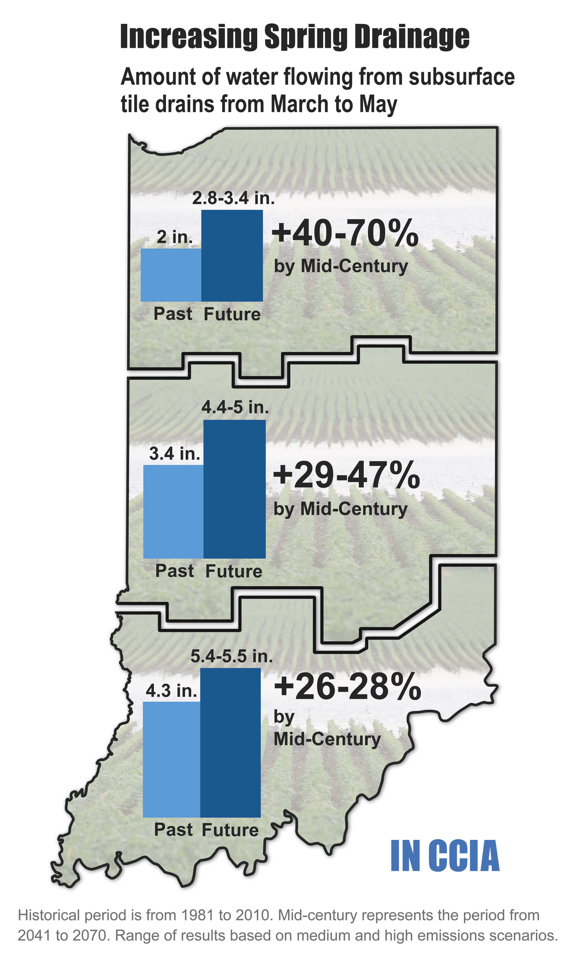 Increasing Spring Drainage