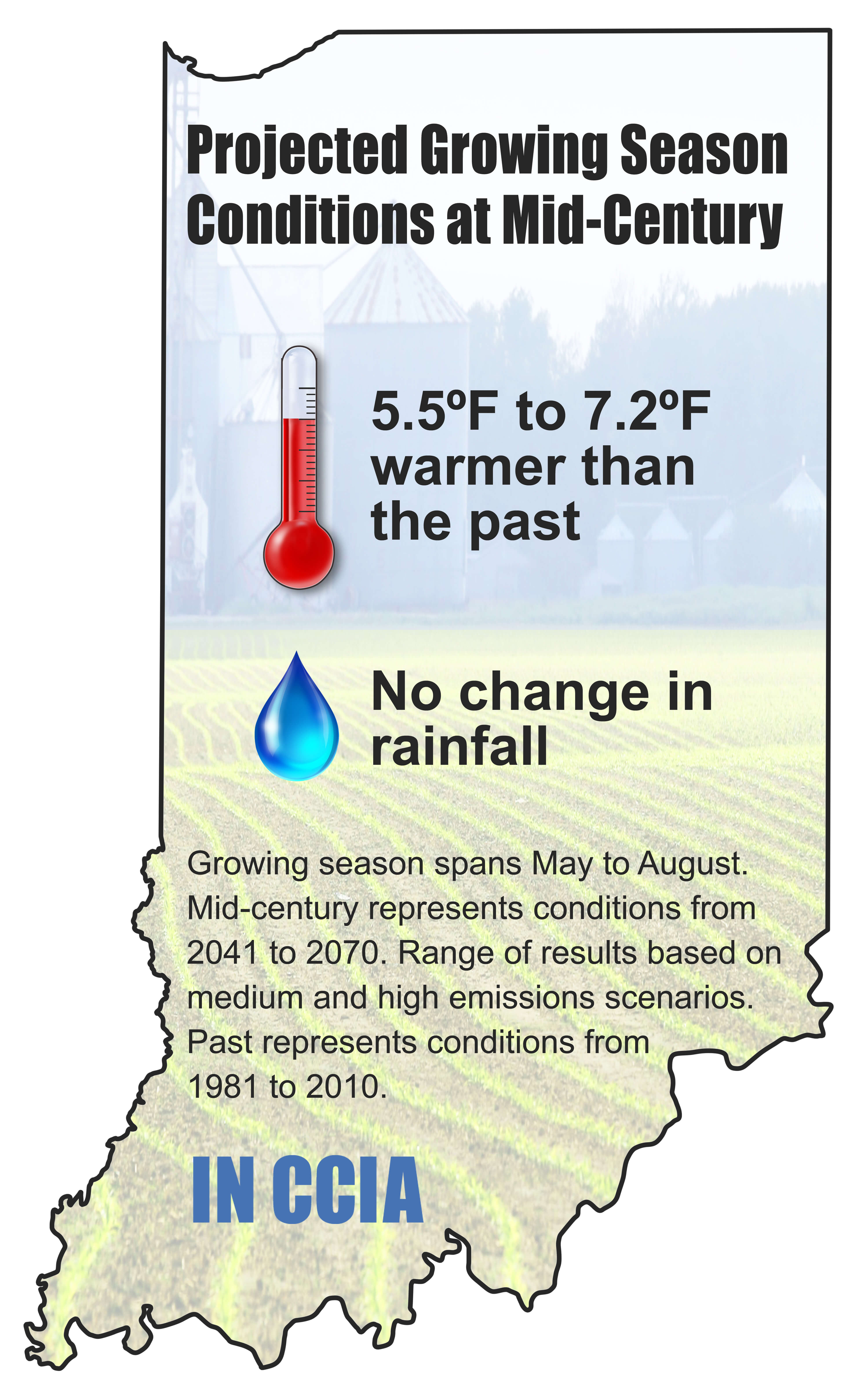 Projected growing season conditions at mid-century