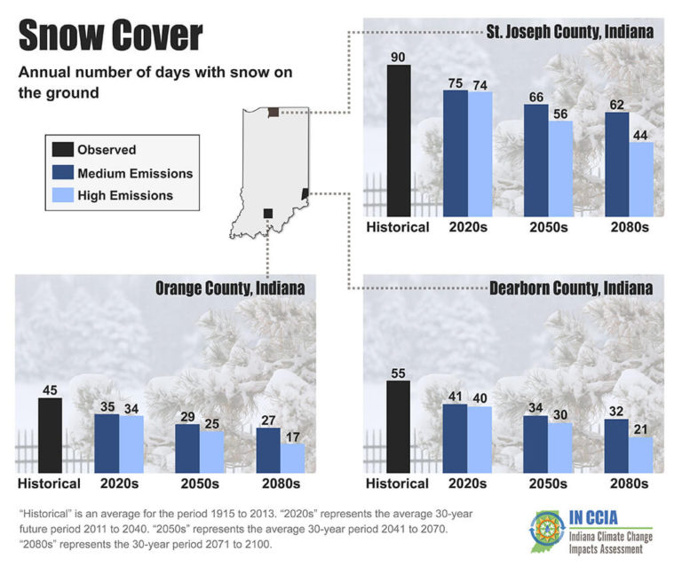 Tourism and Recreation in a Warmer Indiana A Report from the Indiana