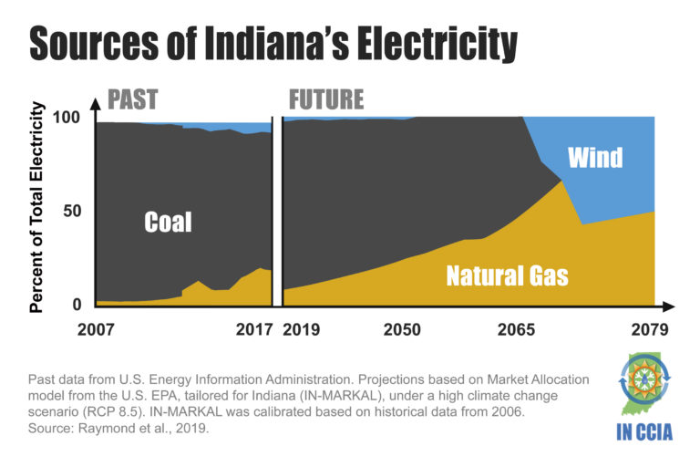 Climate Change And Indiana’s Energy Sector: A Report From The Indiana ...