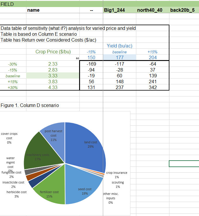 Purdue Crop Planning Tool Spreadsheet Example