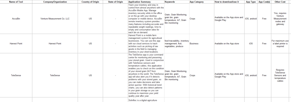 Agricultural Apps Listing Sample Content