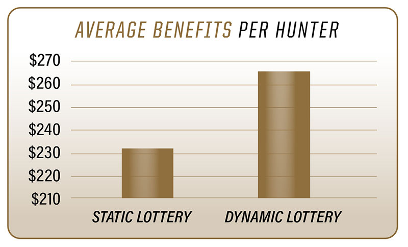 A dynamic lottery for hunting licenses was shown to provide greater benefits to hunters than a static lottery. Purdue University professor Carson Reeling studied the system in his pursuit of efficient ways to allocate shared resources. (Credit: Carson Reeling and Purdue Agricultural Communication)