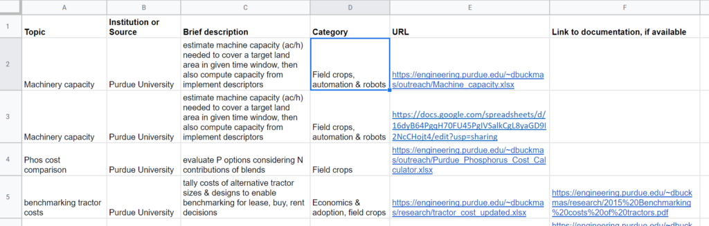 Example of Spreadsheet Listing