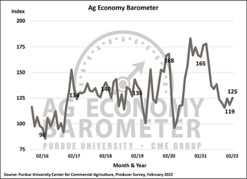 Agriculture economy barometer (producer survey, Feb. 2022)