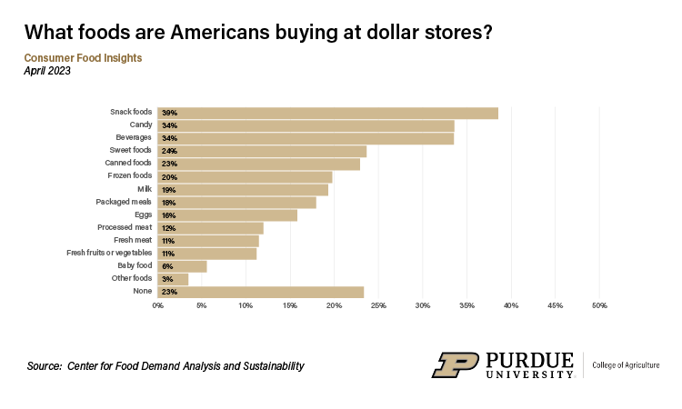 dollar stores graphic