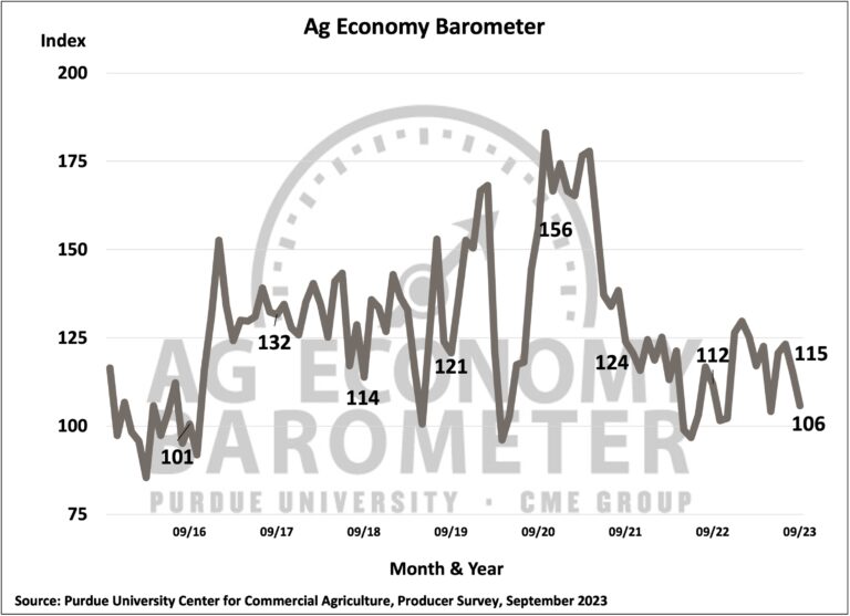 Ag Barometer October