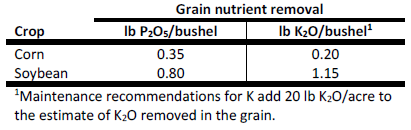 Grain Nutrient Removal