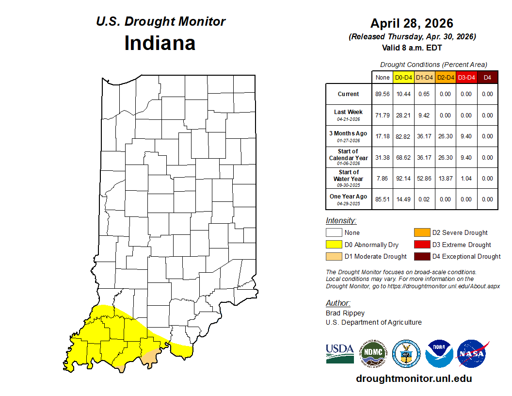 U.S. drought monitor showing the drought conditions around Indiana state. 