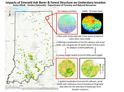Jessica Elliott's graph and map of GIS software showing her research.