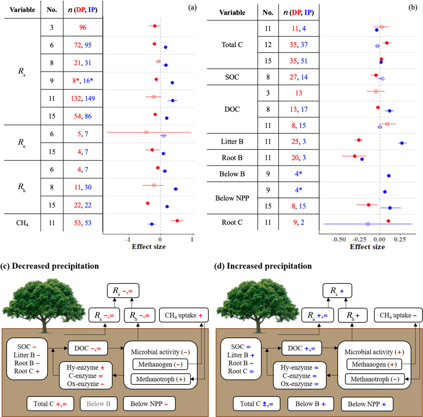 soil figure 1