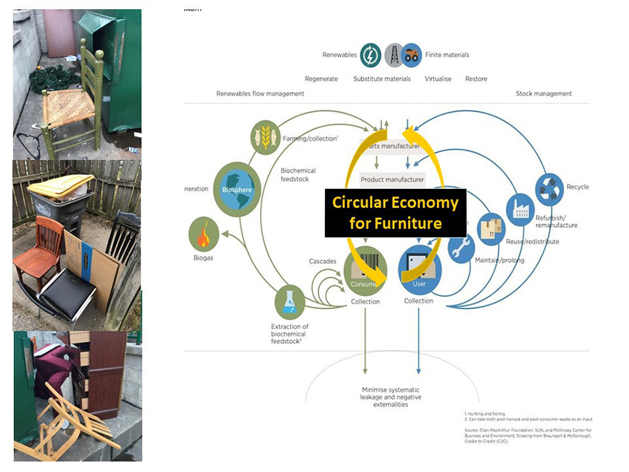 Diagram and photos of furniture.