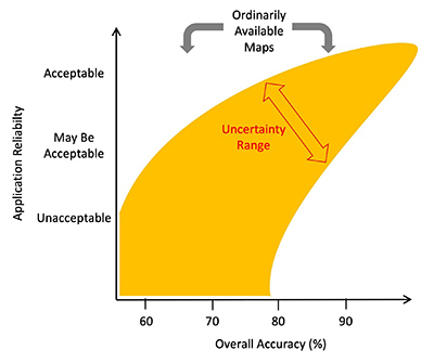 Map Accuracy Graph