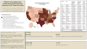 Food and Beverage Industries’ COVID-19 Vulnerability Index by U.S. States and Counties