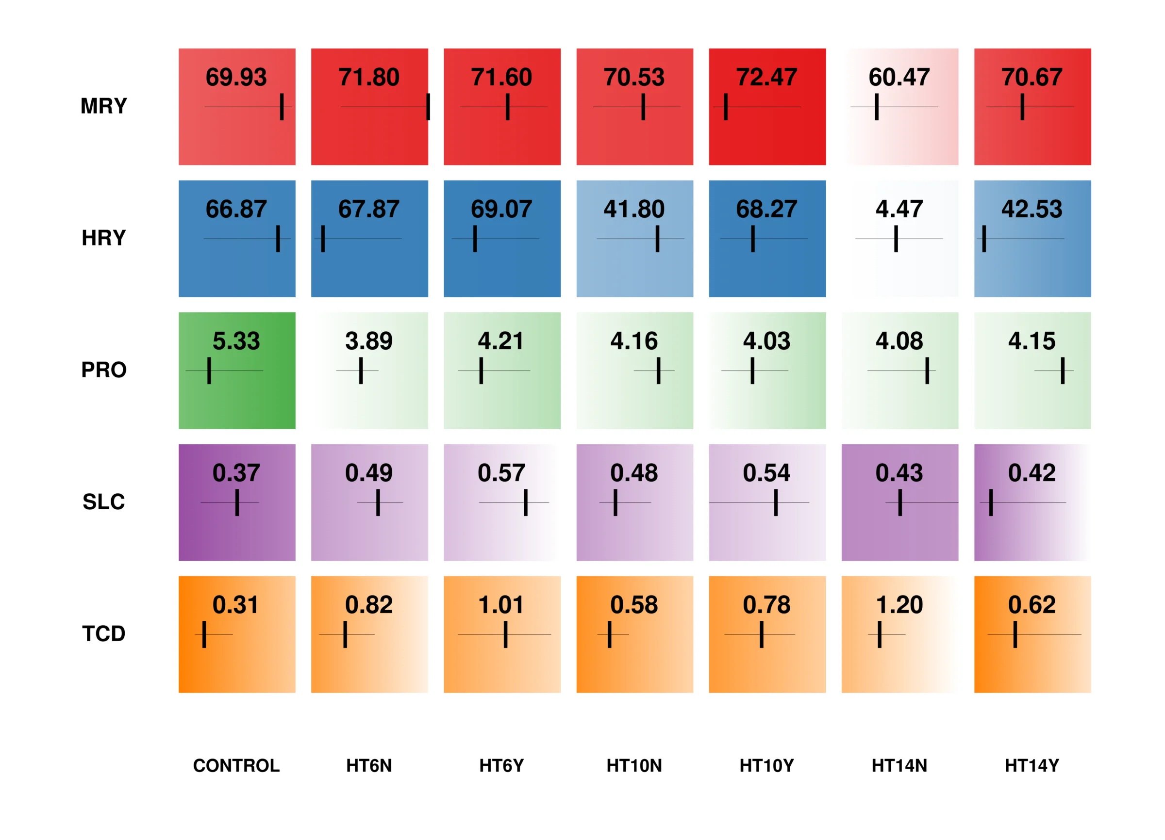 GewGaw visualization